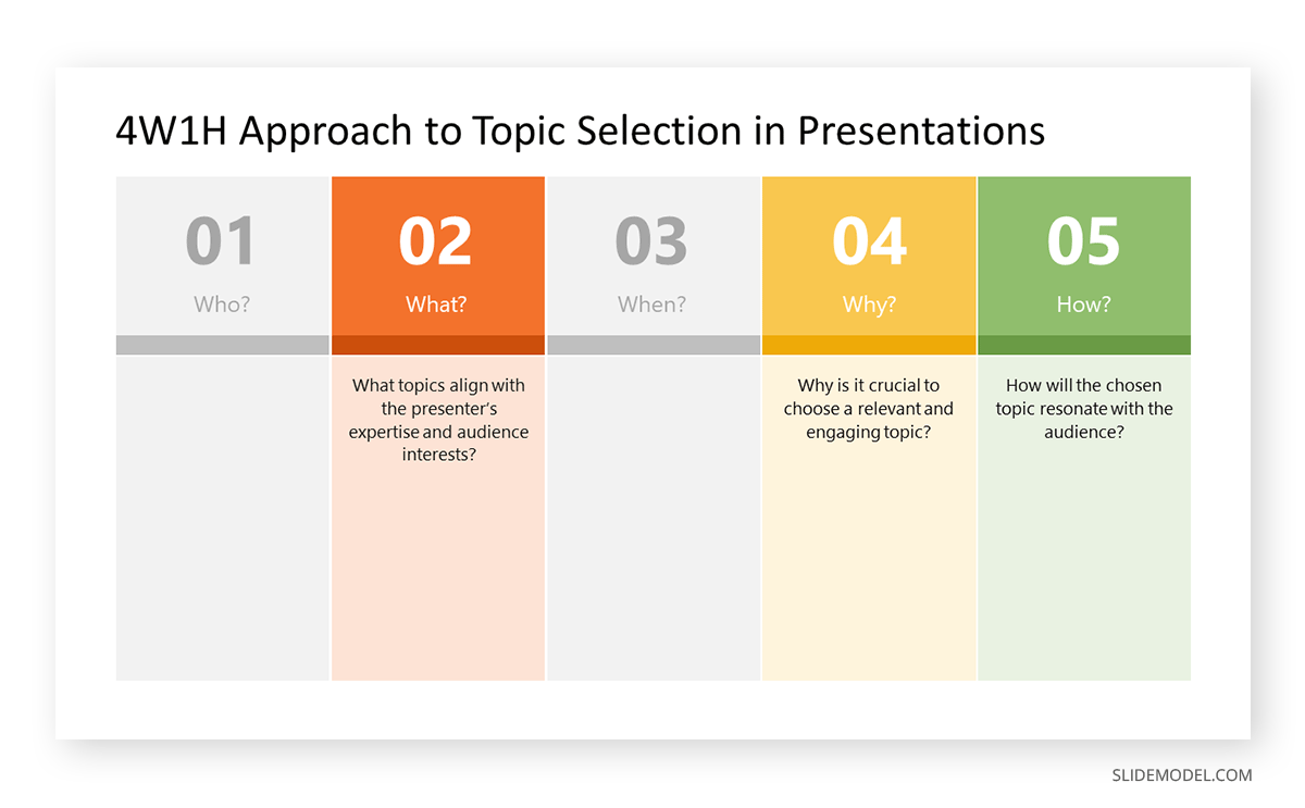 4W1H applied to topic selection of the presentation