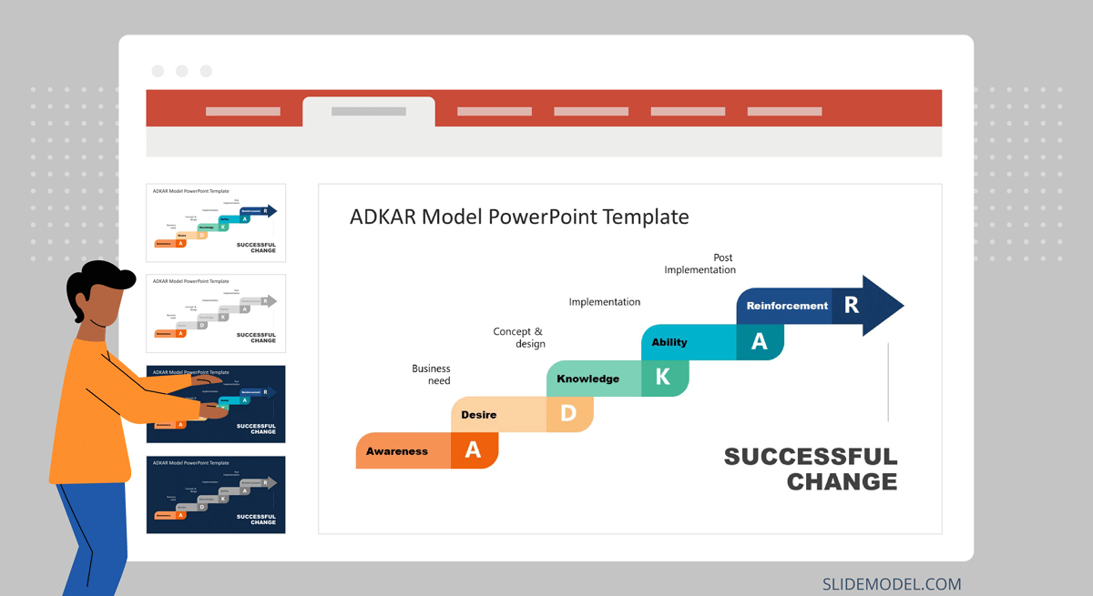 Successful Change slide with ADKAR Model PowerPoint template
