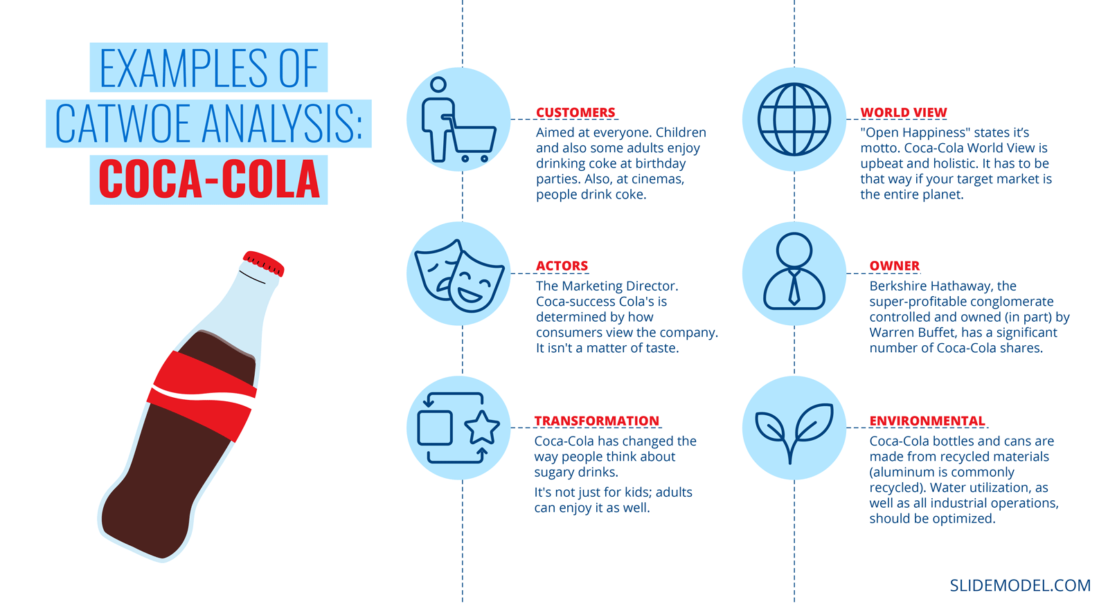 Example of CATWOE Analysis in Coca-Cola Company