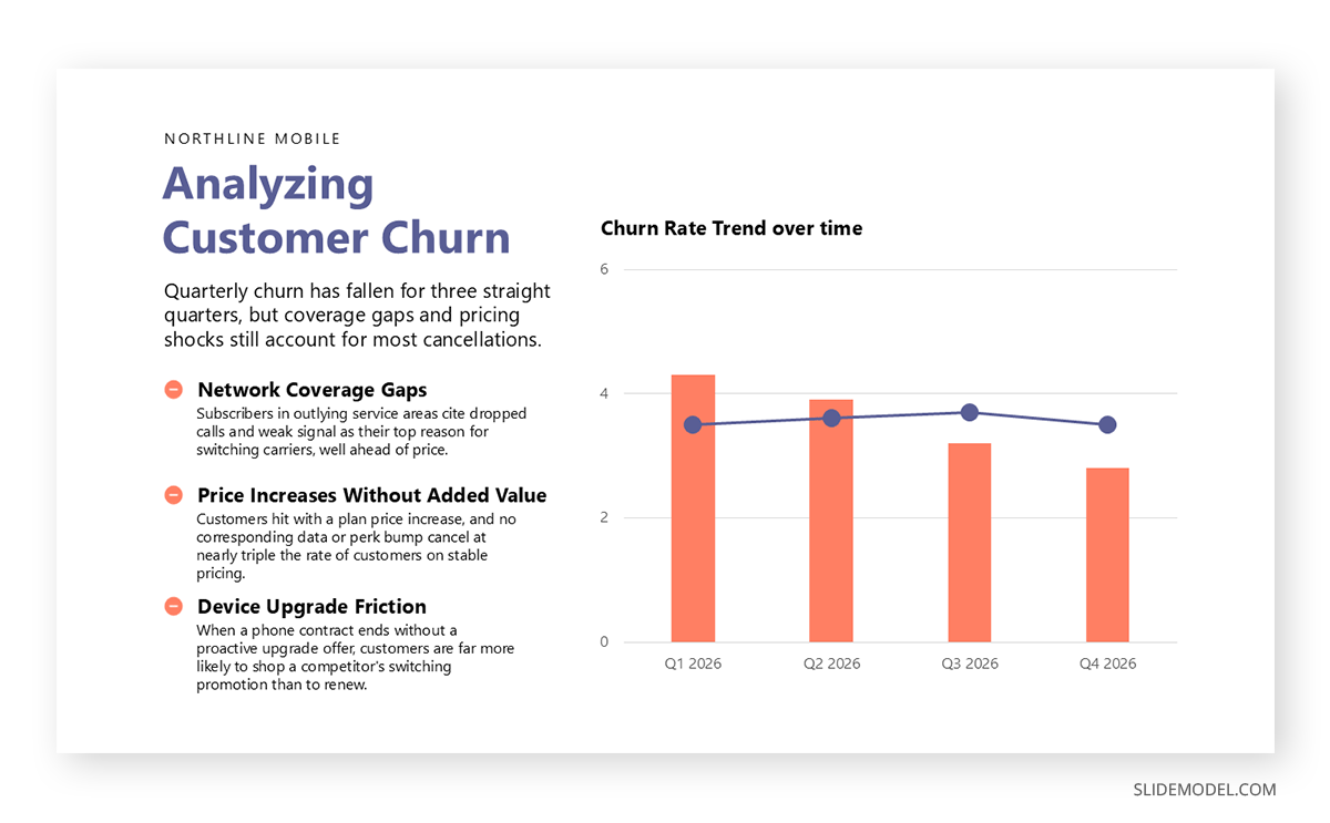Analytics slide for Churn Rate Trend