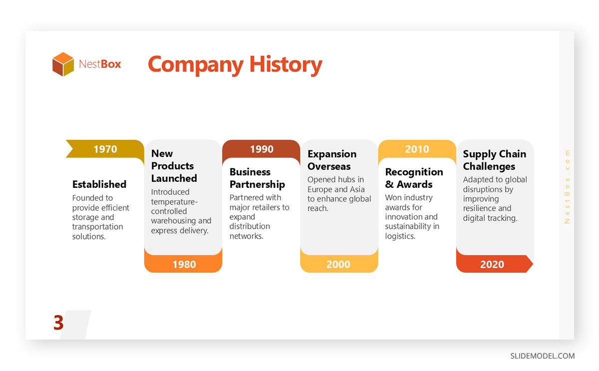 Company history slide onboarding new hire deck