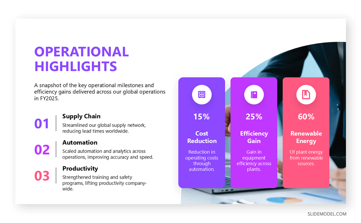 Annual report operational highlights slide corporate deck