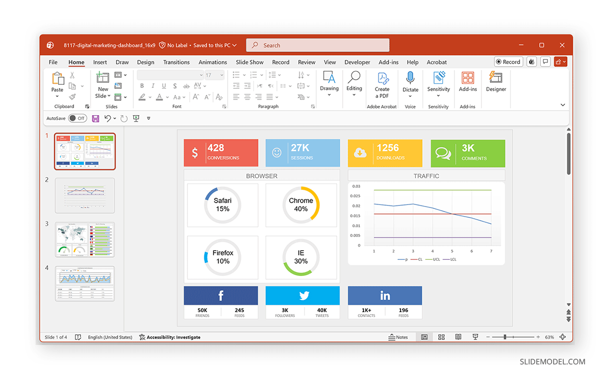 Control chart dashboard panel slide