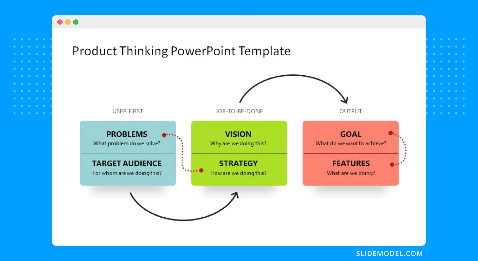 slide showing a Product Thinking PowerPoint template