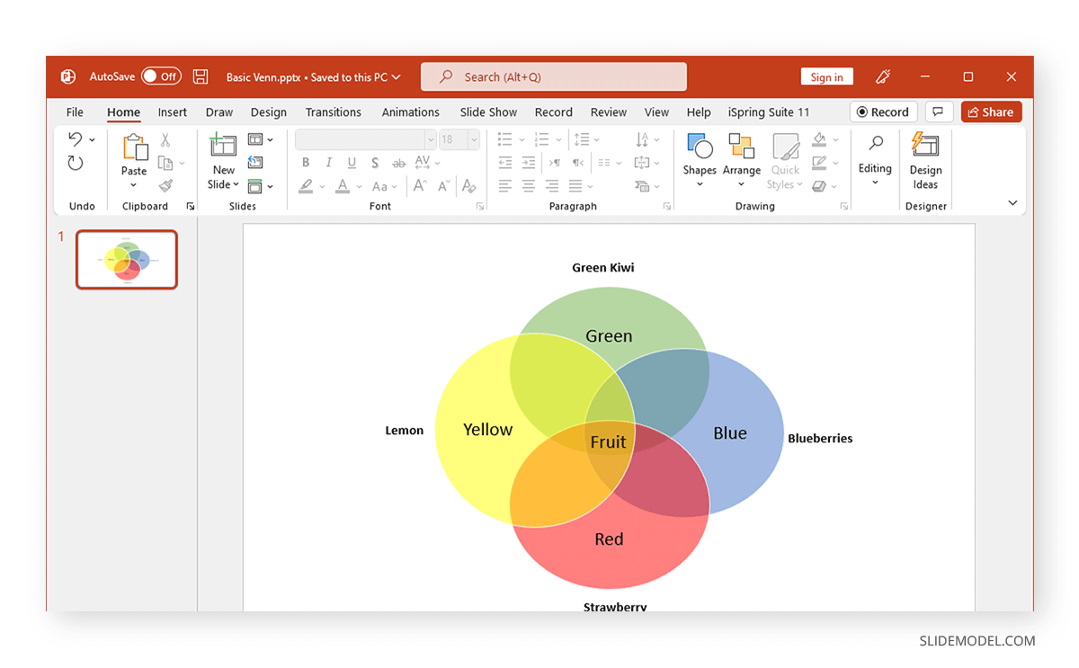 exemple de diagramme de venn