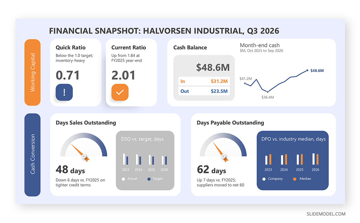 Dashboard slide showing a sparkline chart to present cash balance evolution yearly