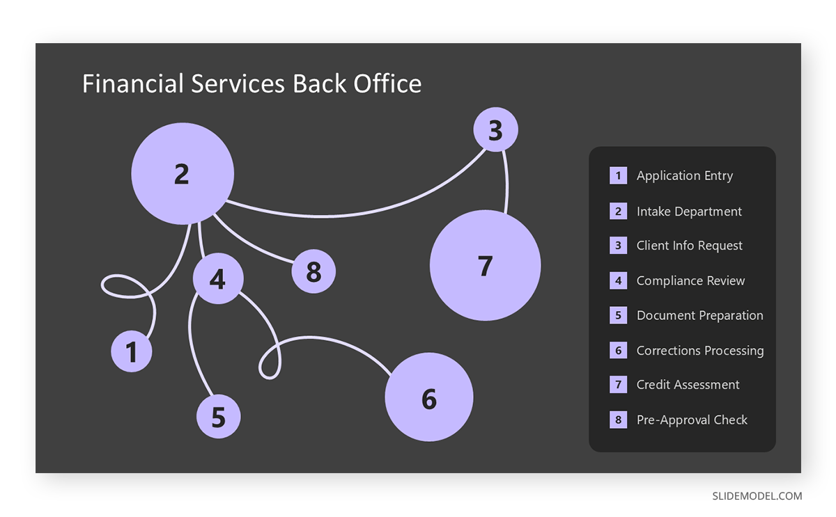 Analyzing performance in financial services with the spaghetti diagram