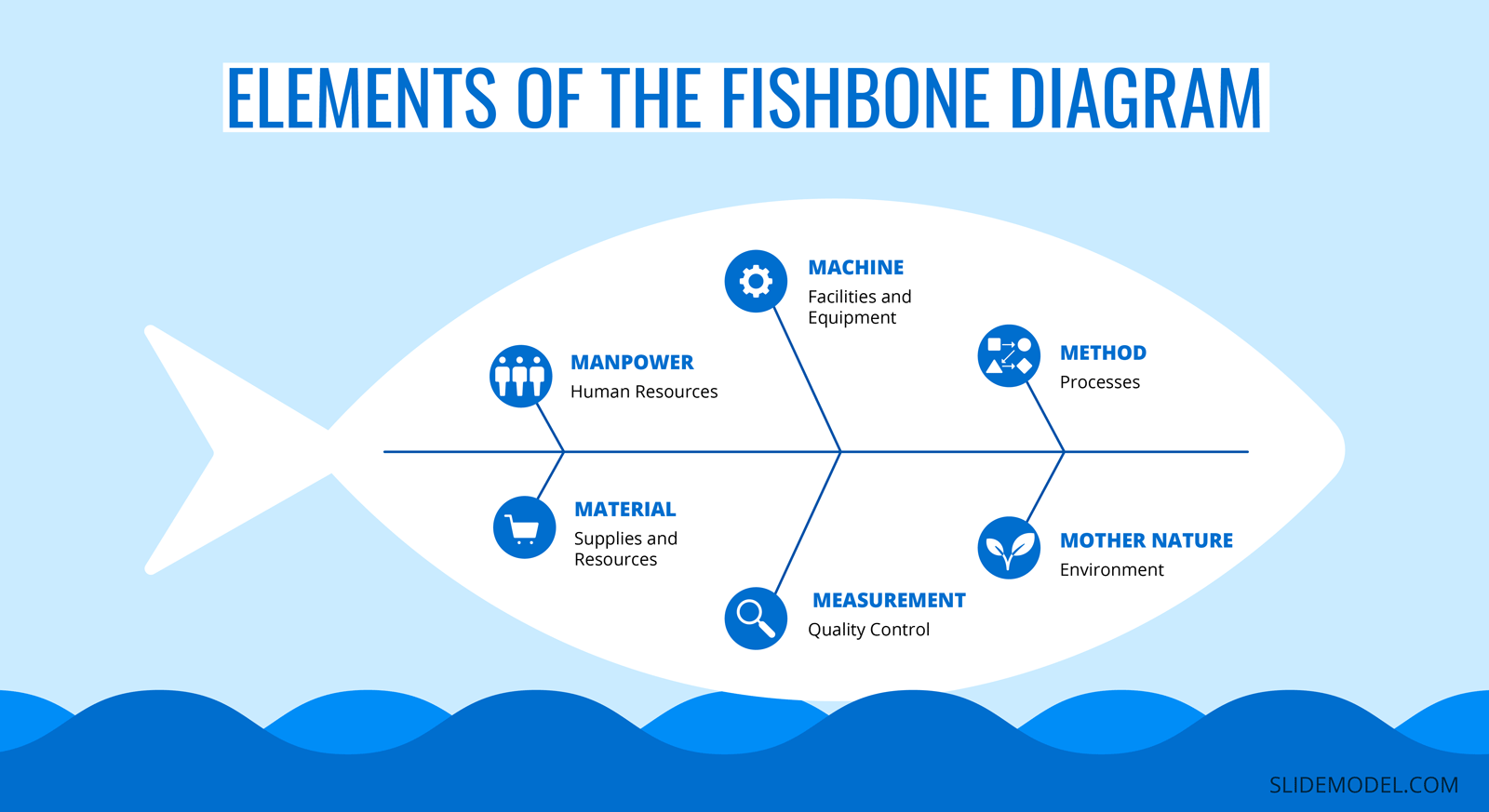 root cause analysis fishbone diagram template