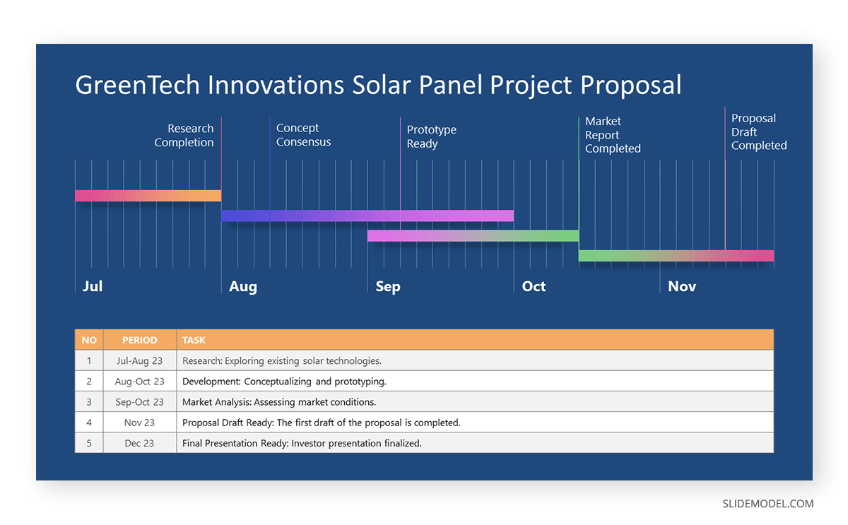 Gantt Chart example for a project proposal