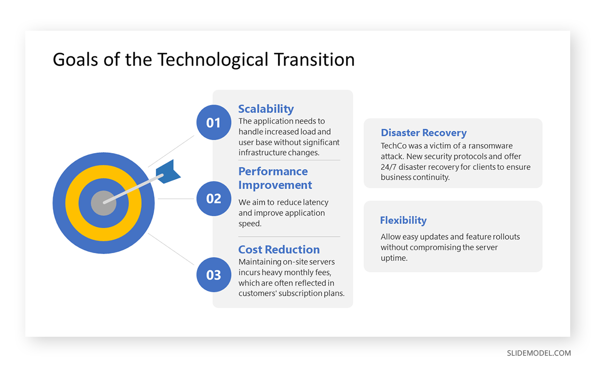 Goals & Key Objectives slide in technological transition plan