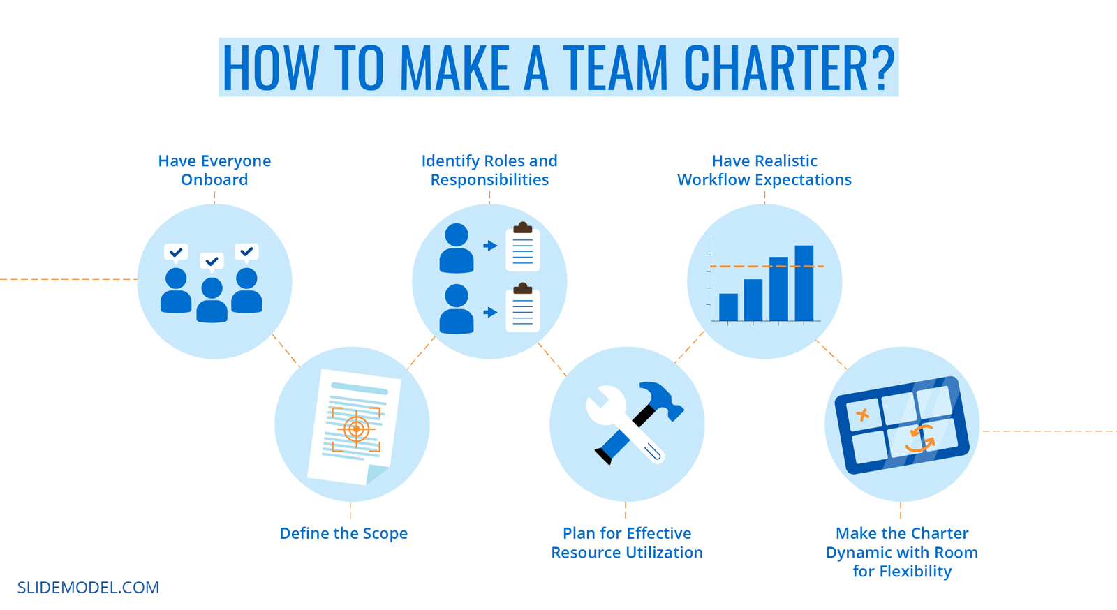 How to make a team charter? (Infographic) The process of creating a team charter.