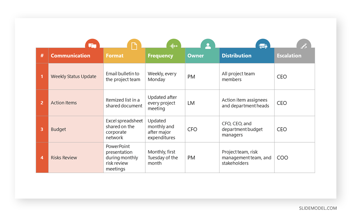 Internal Communication Matrix PPT template in  Communication Plan