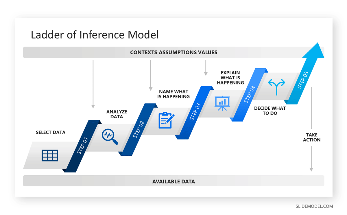 Instructional slide design with a linear presentation framework