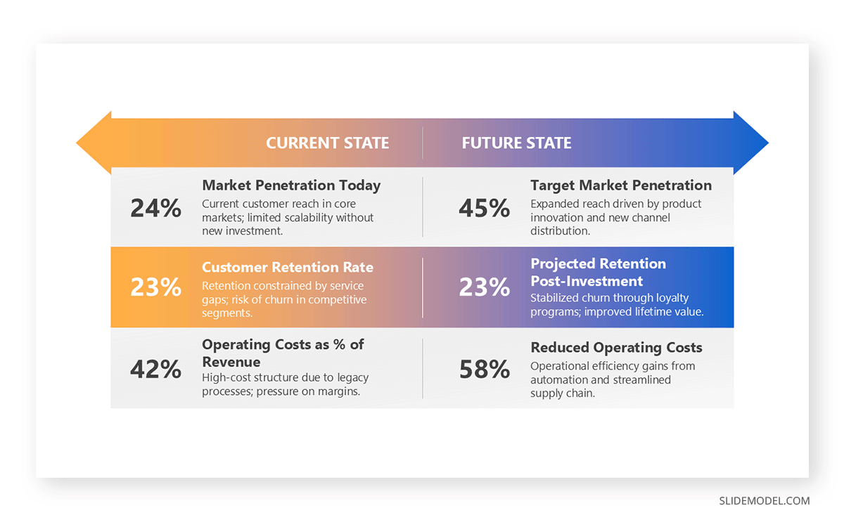 Lasswell's Model in action with a comparison chart slide