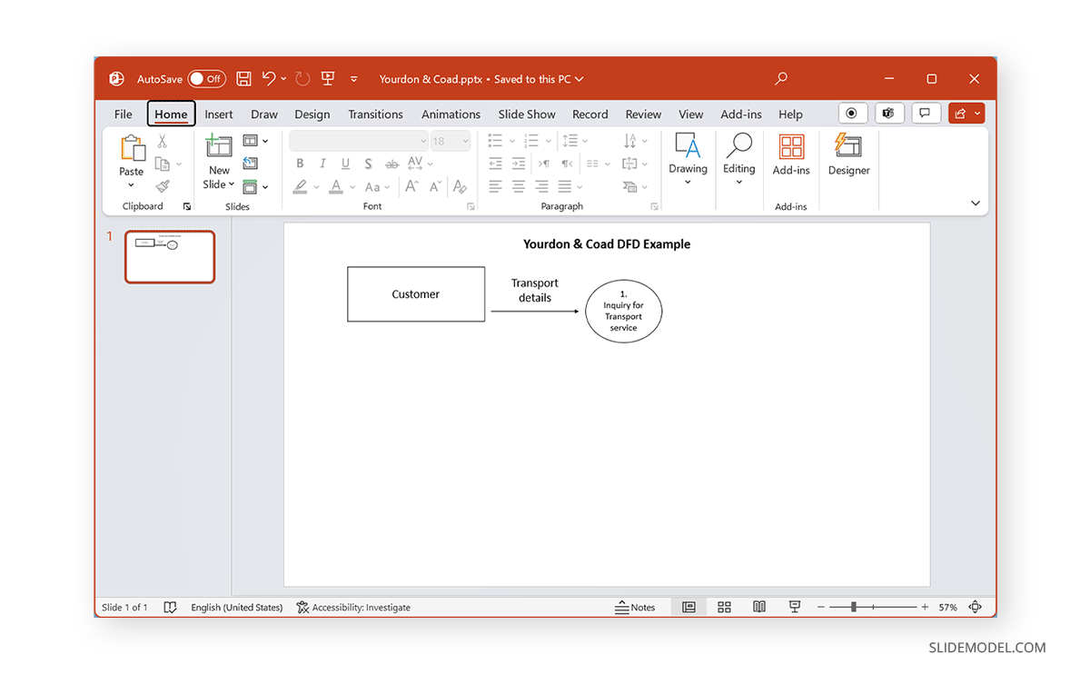 Processes in Data Flow Diagrams using the Yourdon & Coad notation