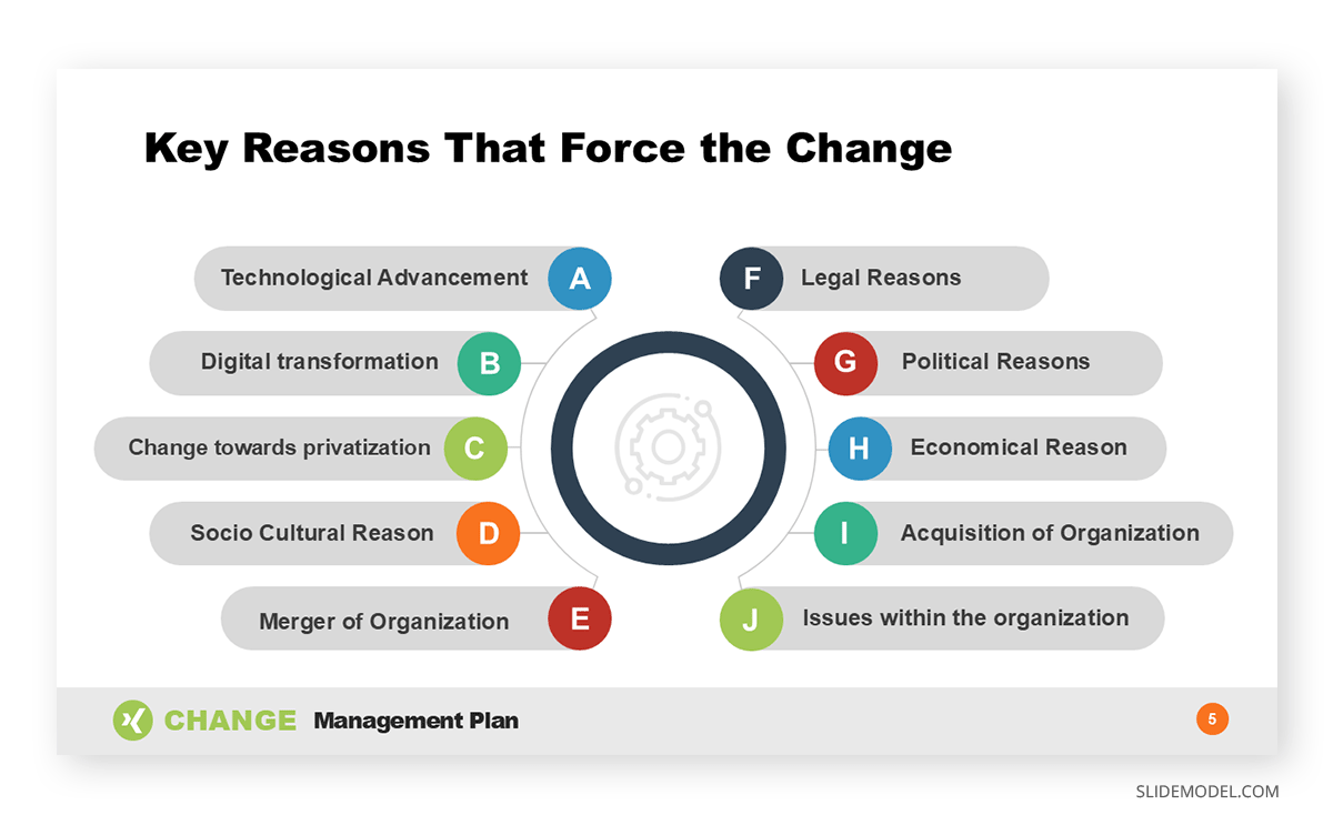 Problem statement slide in change management presentation