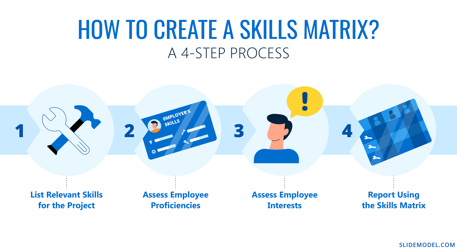 How to Create a Skills Matrix? A 4-Step Process: