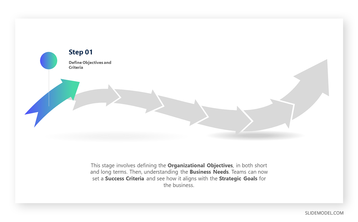 Step 01 of the Fit Gap Analysis: Define Objectives and Criteria