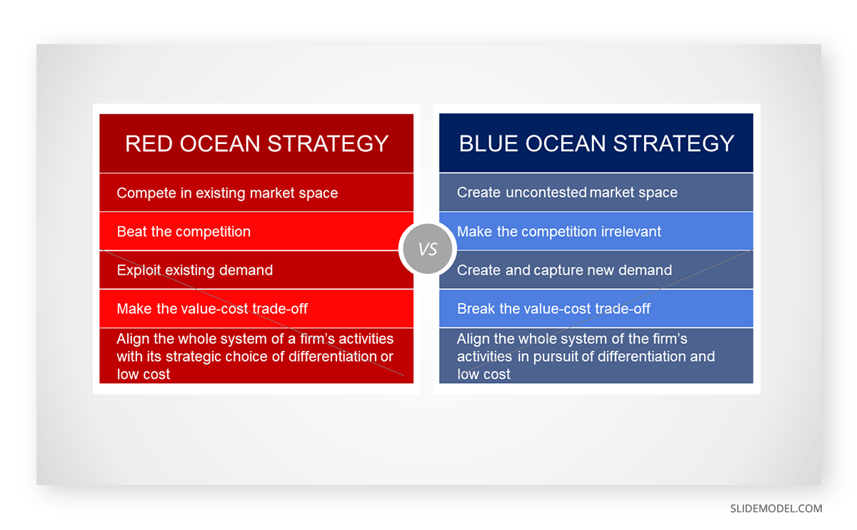 Definition of a Blue Ocean Strategy