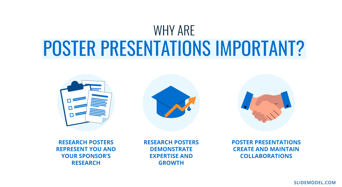 poster presentation means