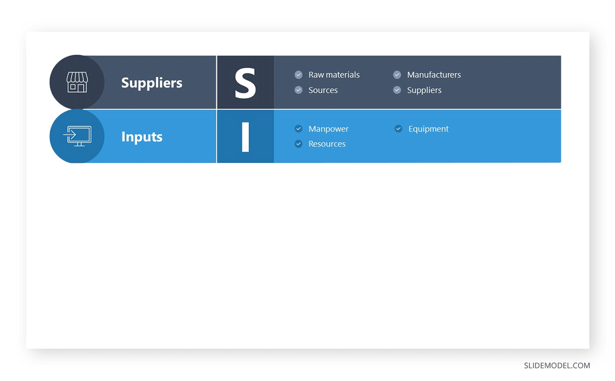 Inputs in a SIPOC Diagram