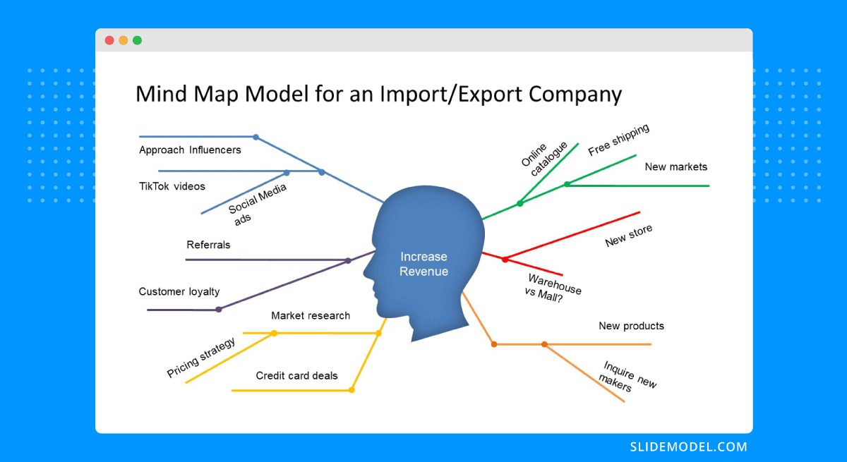 Mind map sample