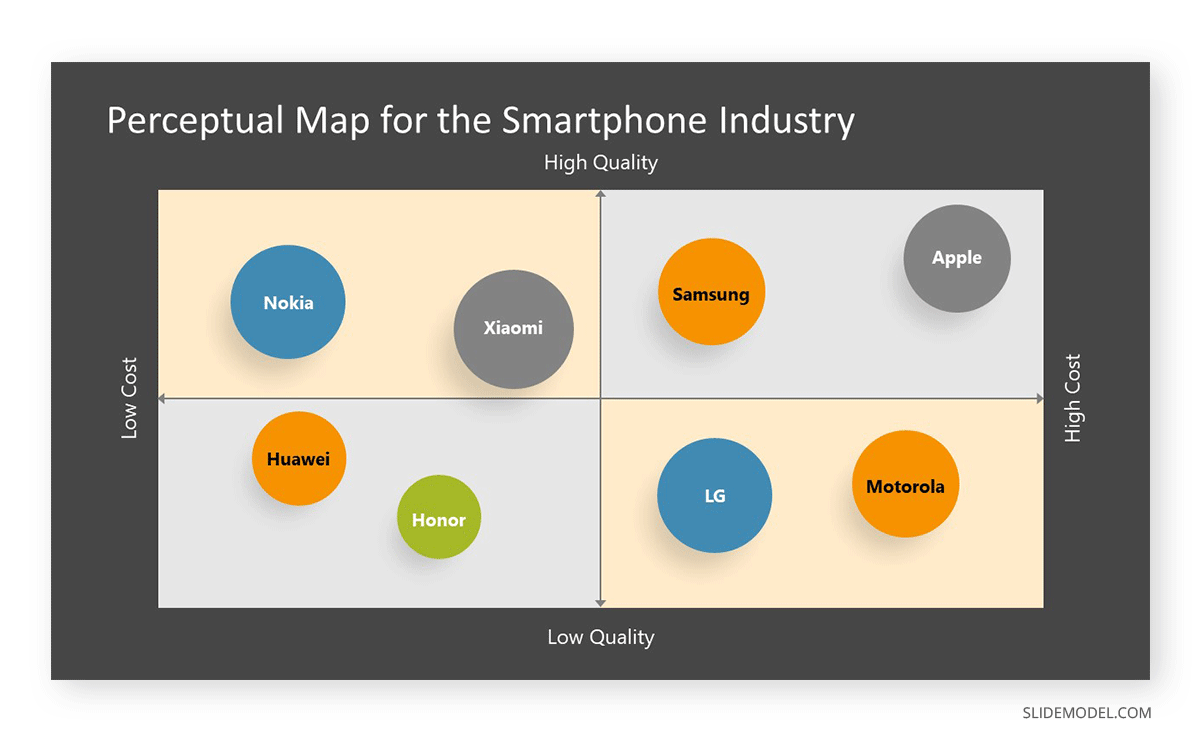 Perceptual map in market analysis