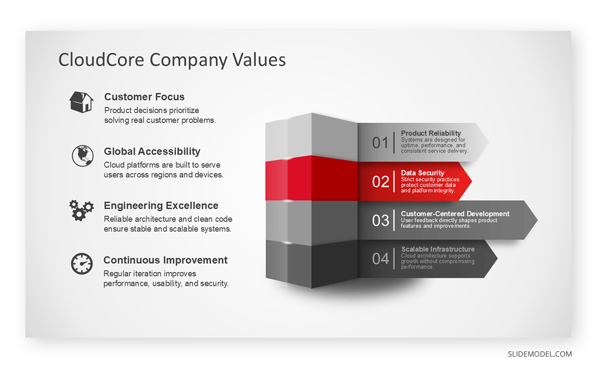 SaaS company values presentation slide PPT