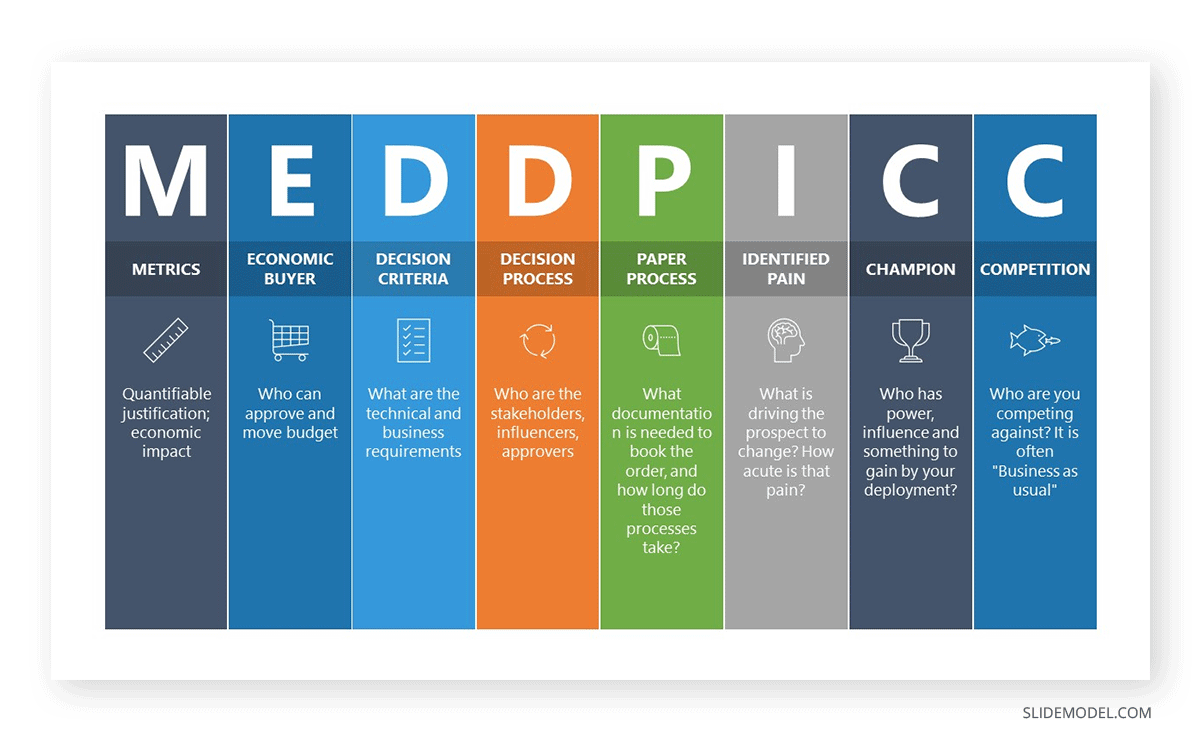 Using impactful words with the 7x7 rule in PowerPoint