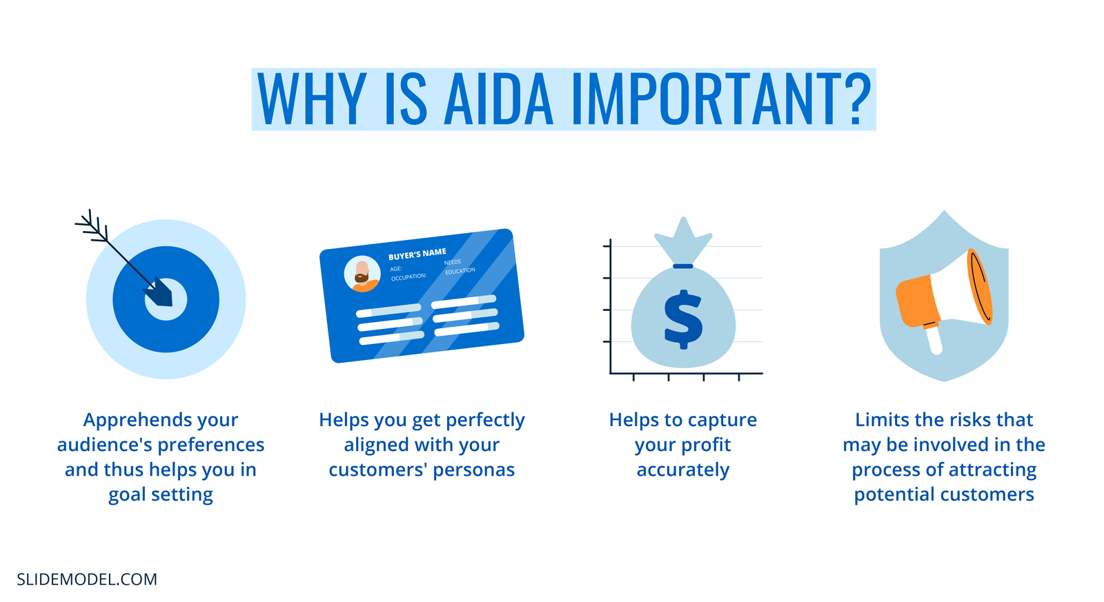 Why Is AIDA Important? Infographic