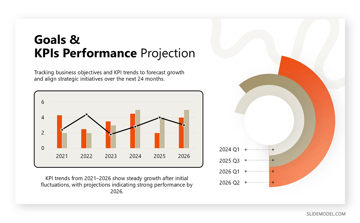 KPI slide with accessible captions