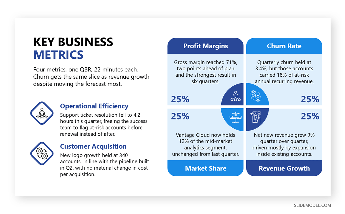 Quarterly Business Review slide containing churn rate and customer retention data