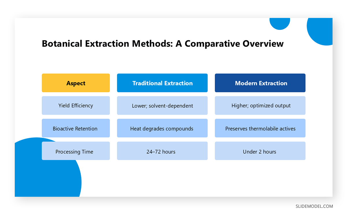 Sample comparison chart slide applied in an academic slide PPT