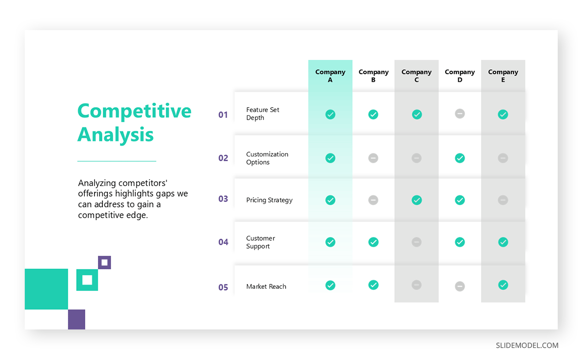 Competitive Analysis Matrix slide in opportunity assessment deck