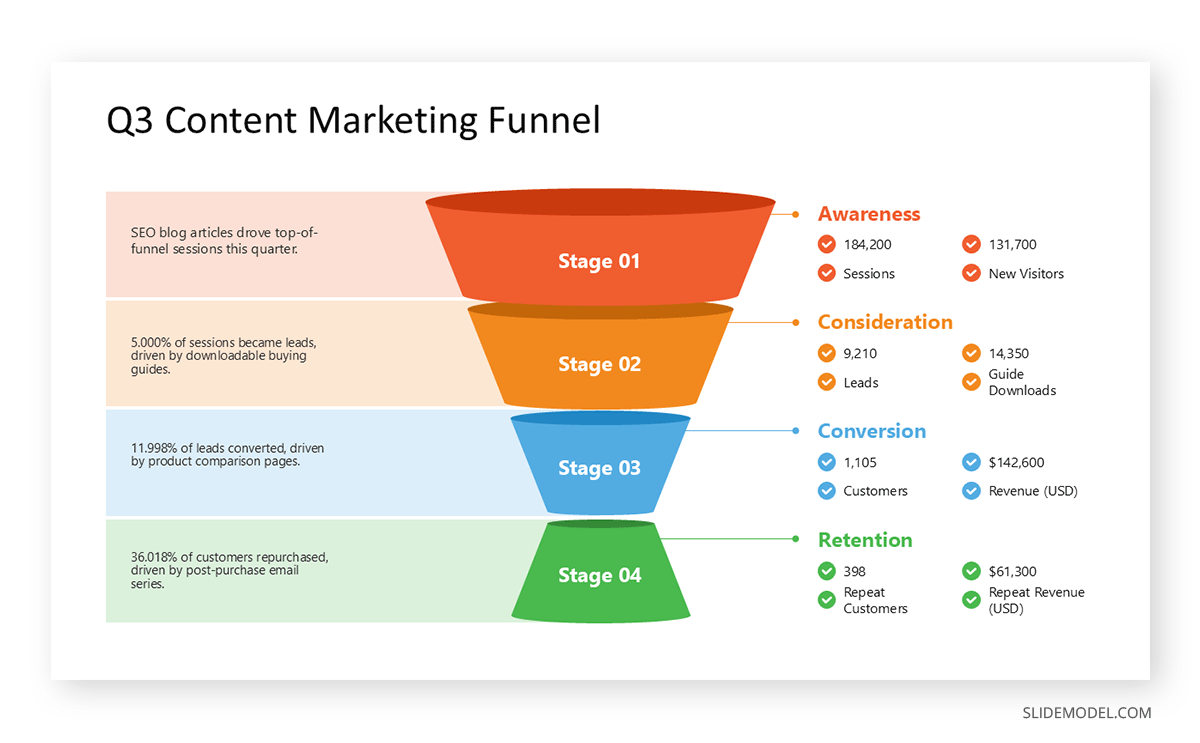 Creating a content marketing funnel with a SlideModel template and Copilot