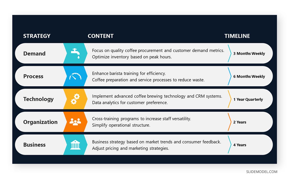 Cost reduction slide driven out of the value chain analysis