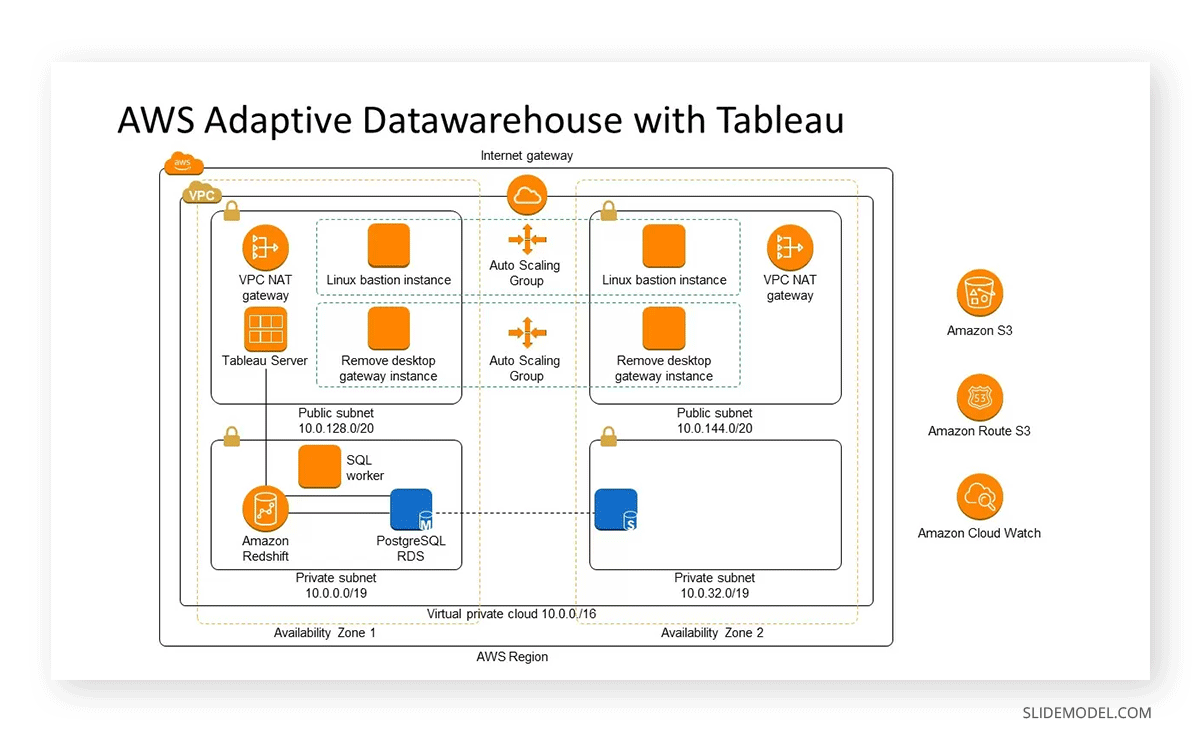 AWS Data architecture diagram Mermaid.js