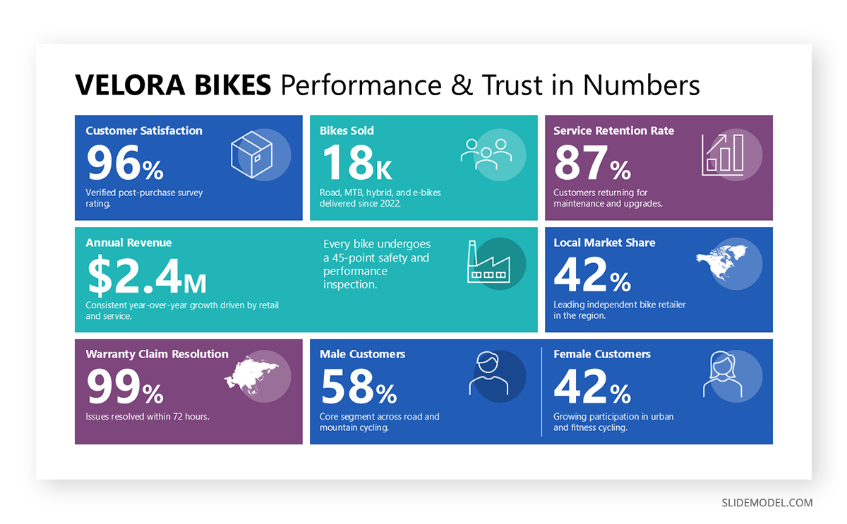 Proof of trust slide exact data