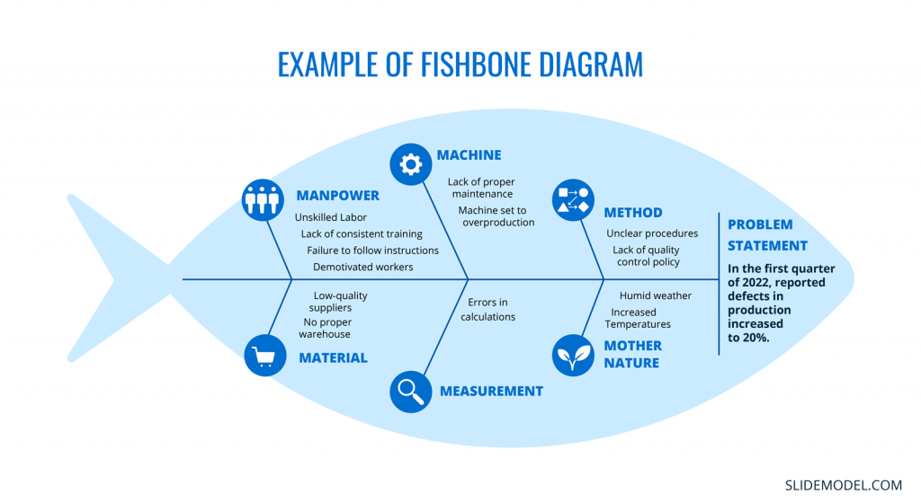 Fishbone Diagram Cause And Effect Analysis Examples Templates 