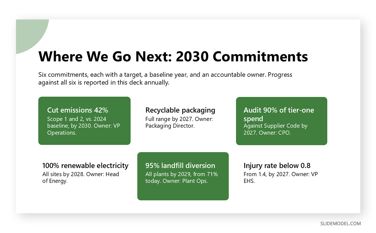 Presenting goals in CSR deck