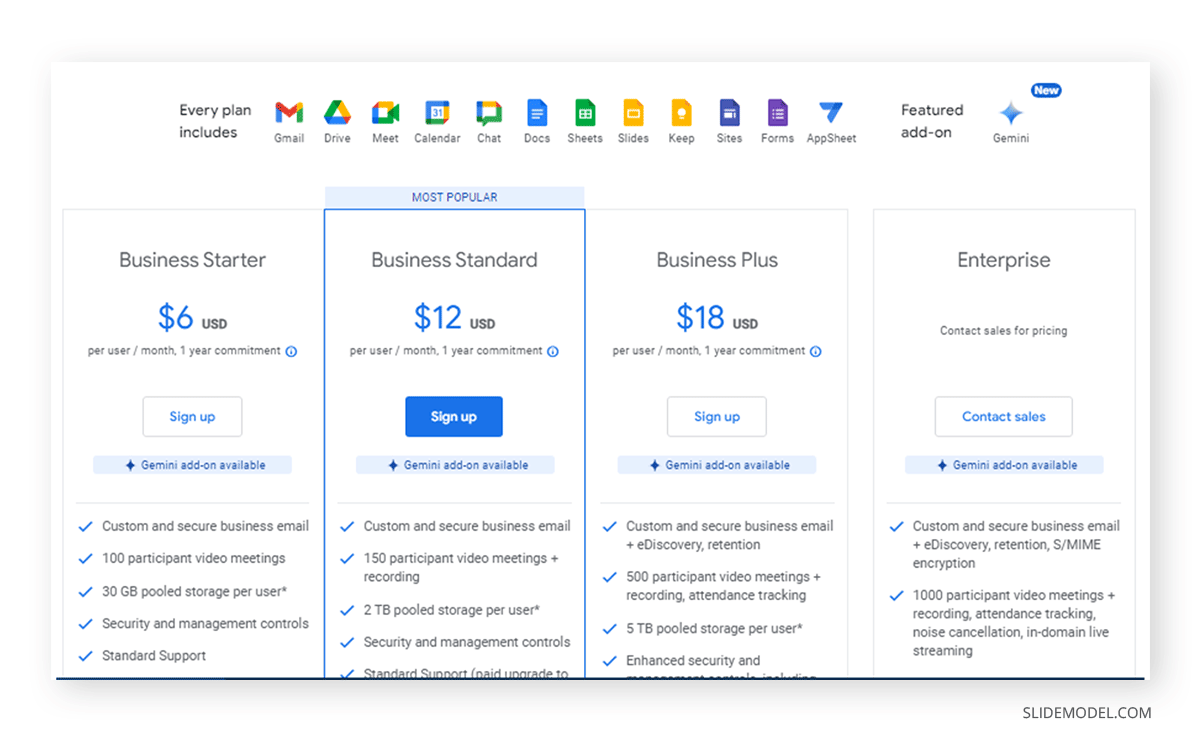 Google Workspace pricing in 2024