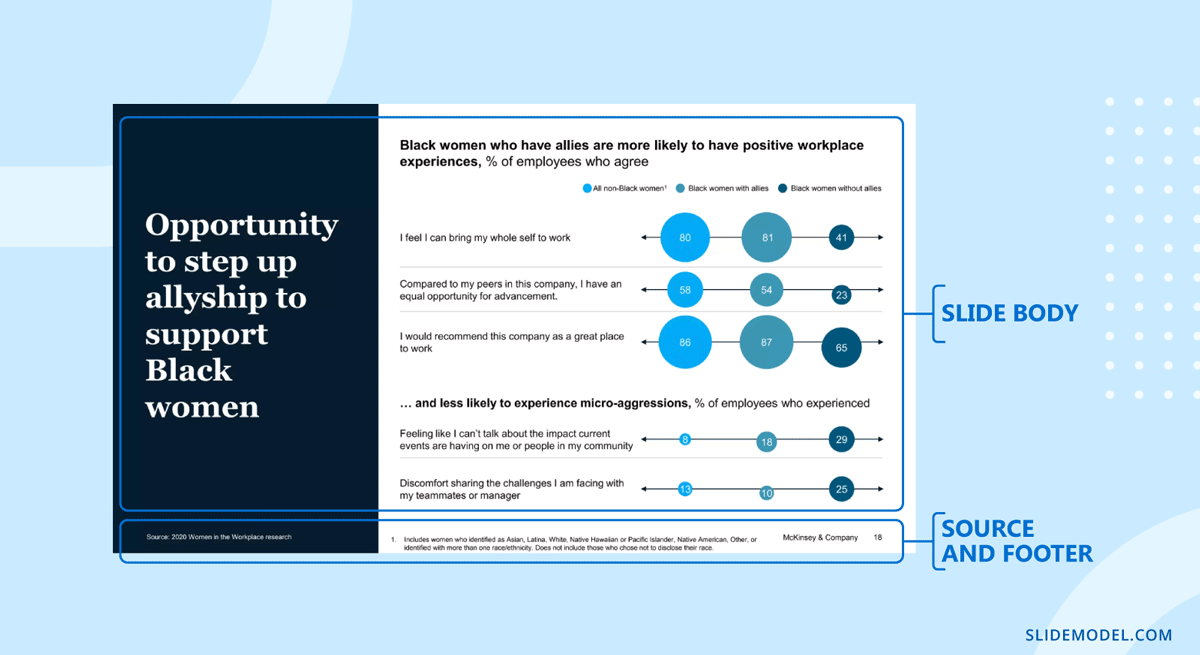 Infographic slide McKinsey PPT