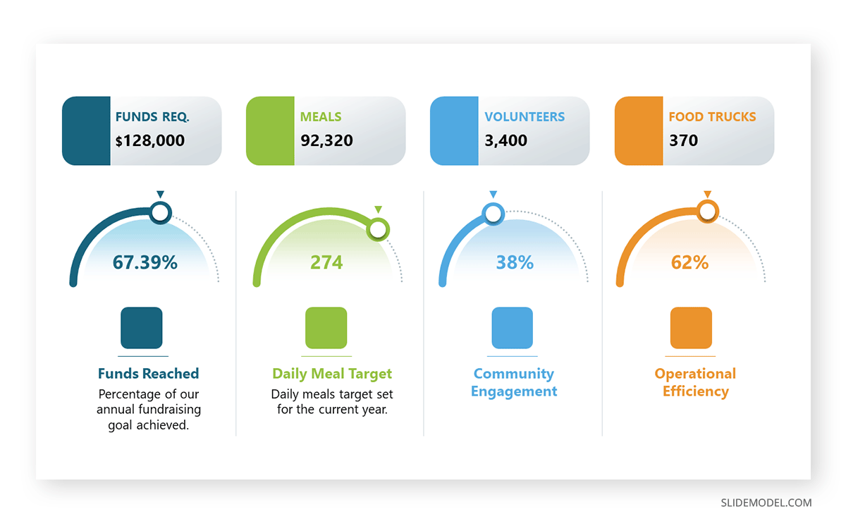 Using infographics in fundraising campaigns