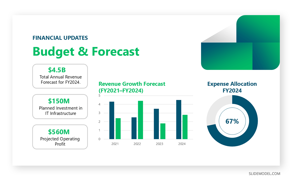 Financial slide in Meeting Presentation