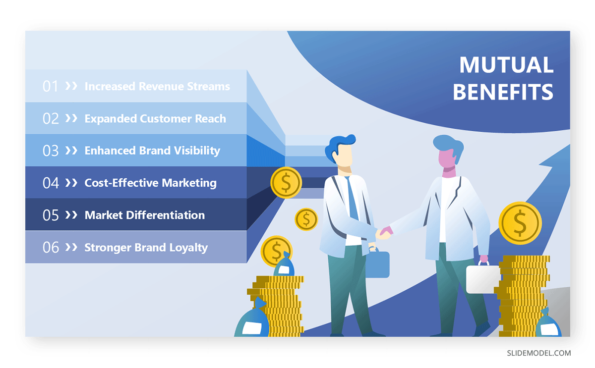 Proposed mutual benefits for a partnership deal