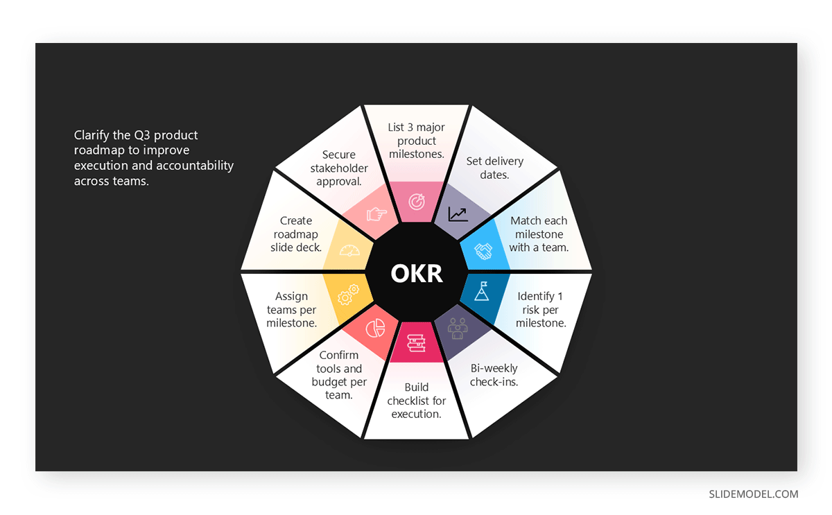 Presentation objectives displayed with the OKR framework in a 10-item arrangement