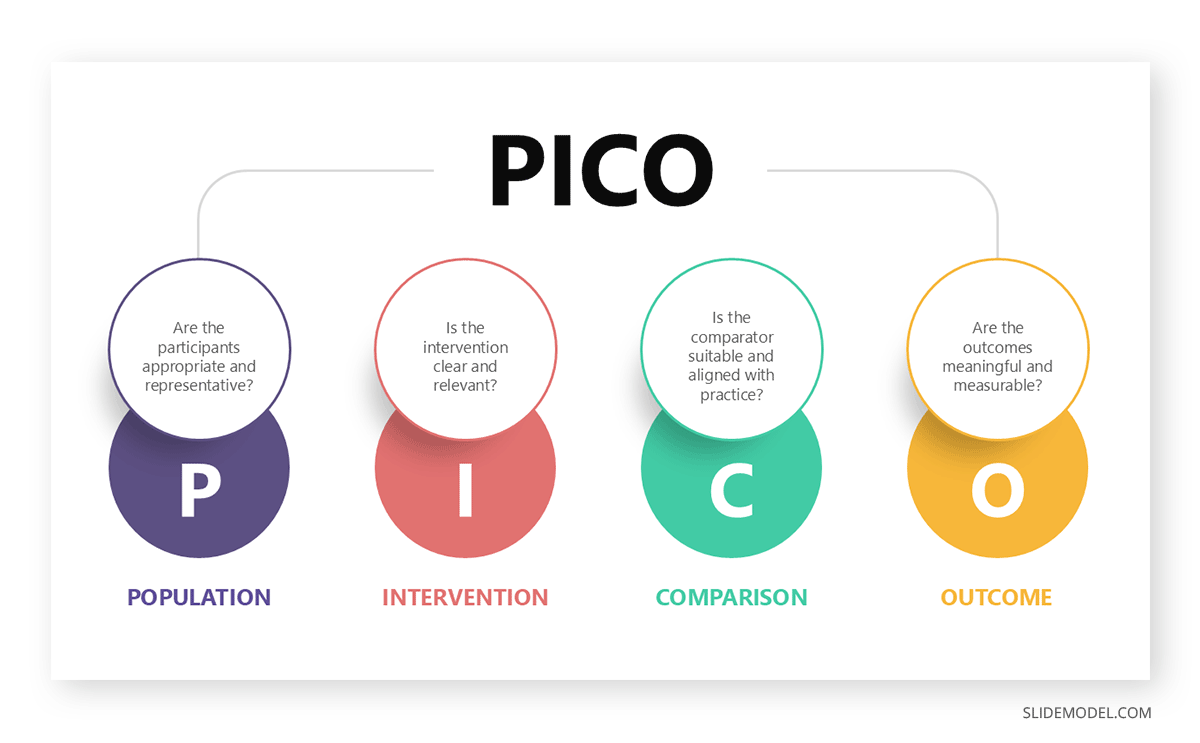 PICO framework in a journal club slide deck