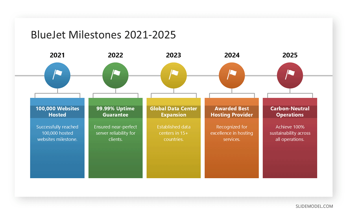 Reached milestones slide company culture presentation