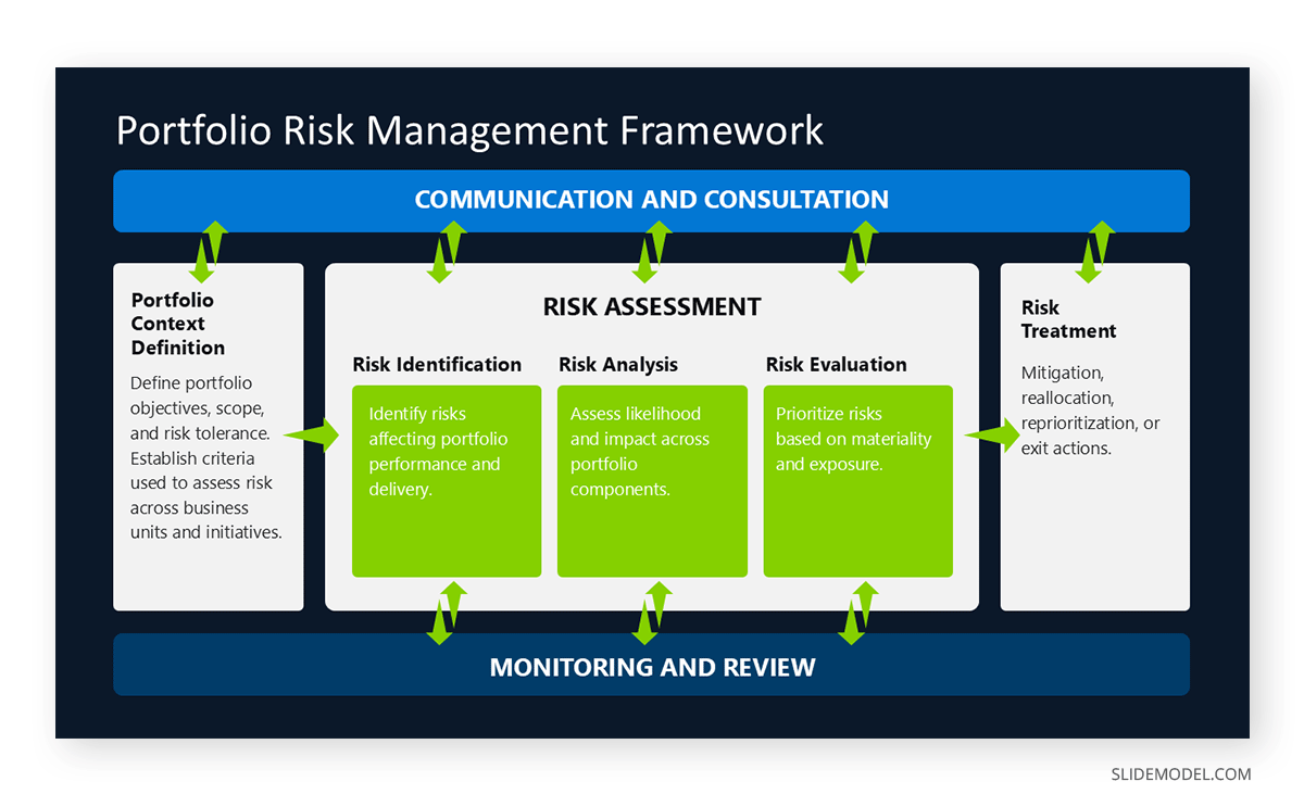 Risk slide in business portfolio presentation