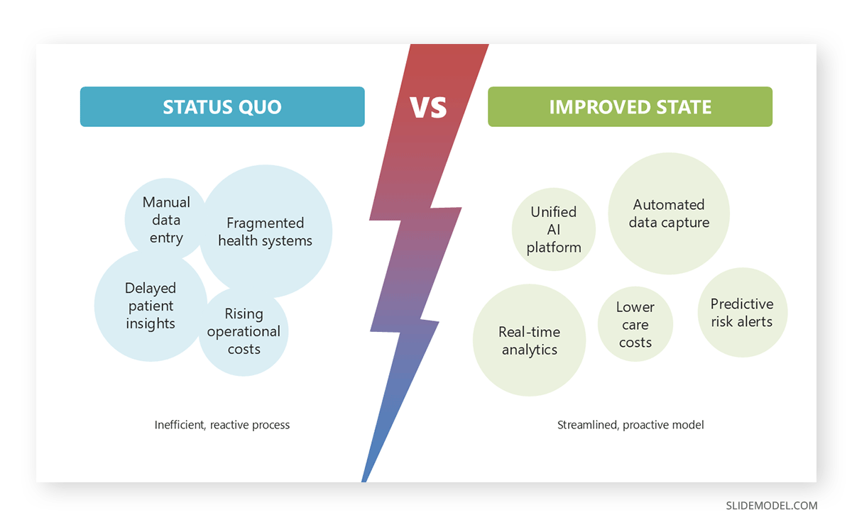 Comparative status analysis in problem slide